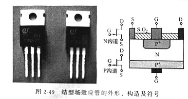 MOS管結型場效應管的電極檢測方法 MOS管結型場效應管的電極檢測方法