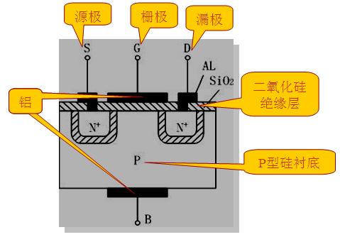 新技術的挑戰,如何根據參數選擇MOS管? 新技術的挑戰,如何根據參數選擇MOS管?