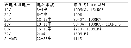 保證鋰電池安全使用,<span>MOS管</span>選對MOS管型號是關(guān)鍵 保證鋰電池安全使用,選對MOS管型號是關(guān)鍵