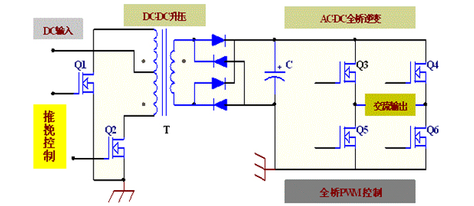 電源逆變器效率與可靠性離不開MOS管內(nèi)阻參數(shù) 電源逆變器效率與可靠性離不開MOS管內(nèi)阻參數(shù)