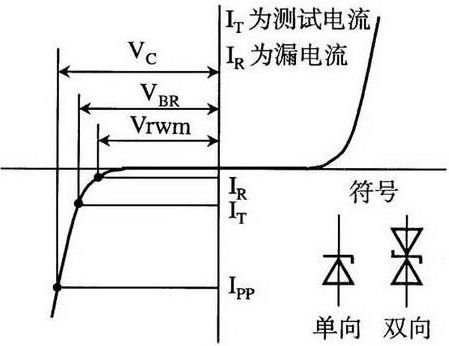 廣州MOS管廠家 廣州MOS管廠家