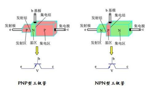 MOS管批發廠家 MOS管批發廠家