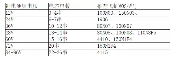 高壓mos管 高壓mos管