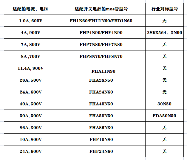 如何為適配不同電流電壓的開關(guān)電源尋找mos管型號(hào)? 如何為適配不同電流電壓的開關(guān)電源尋找mos管型號(hào)?