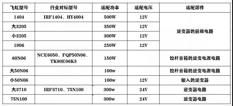 推薦適配各種電壓功率逆變器的mos管 推薦適配各種電壓功率逆變器的mos管