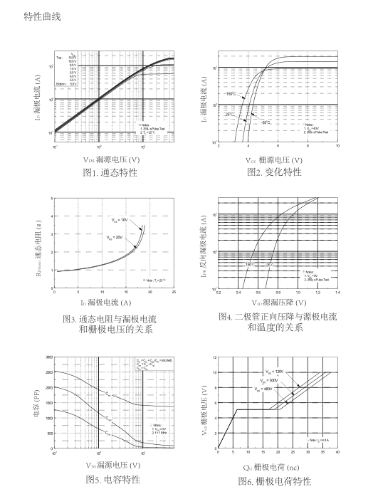 高壓mos管批發(fā)廠家 高壓mos管批發(fā)廠家