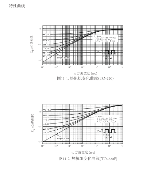 高壓功率mos場效應管批發 高壓功率mos場效應管批發