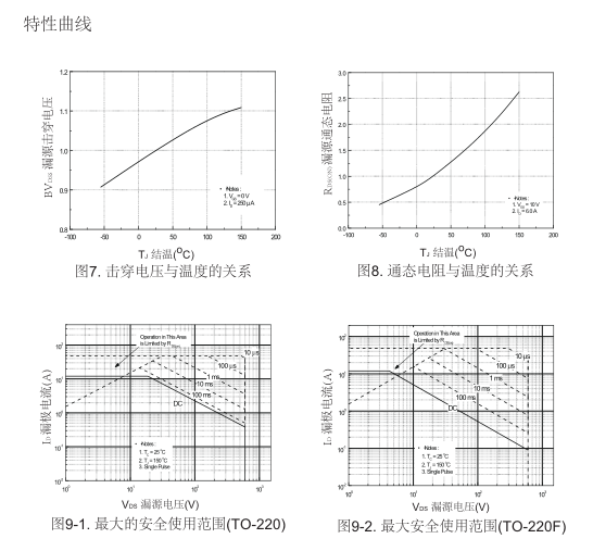 高壓h橋pwm馬達驅(qū)動mos管批發(fā) 高壓h橋pwm馬達驅(qū)動mos管批發(fā)