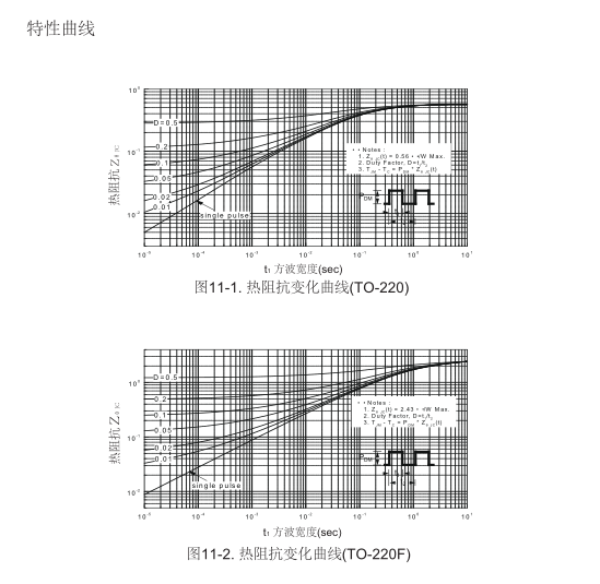 高壓大電流mos管生產(chǎn)廠家 高壓大電流mos管生產(chǎn)廠家