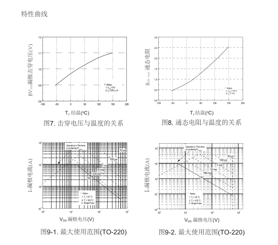 廣州高壓mos管生產(chǎn)廠家 廣州高壓mos管生產(chǎn)廠家
