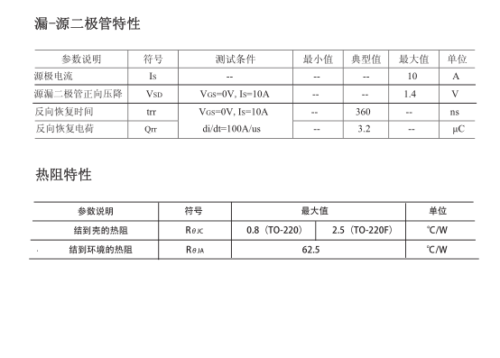 600v高壓mos管生產(chǎn)廠家 600v高壓mos管生產(chǎn)廠家