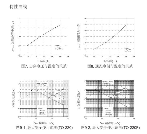 irf840參數國產場效應管替換型號 irf840參數國產場效應管替換型號