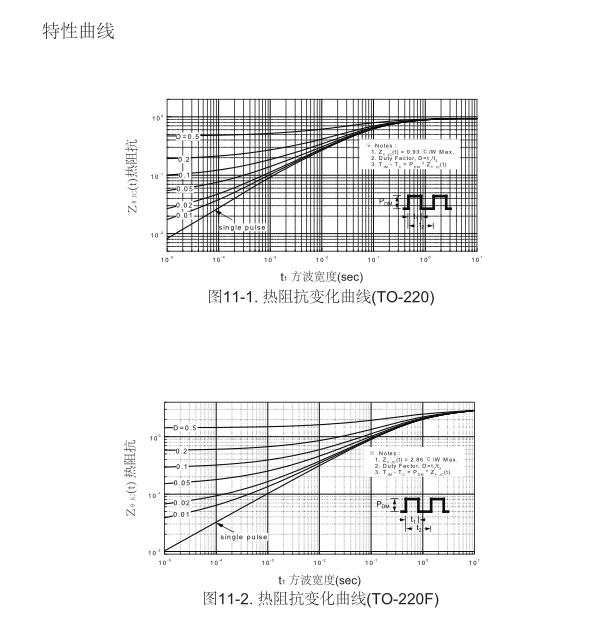 高壓h橋pwm馬達驅動mos管 高壓h橋pwm馬達驅動mos管