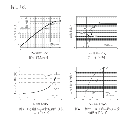 irf830型號國產mos管替代型號 irf830型號國產mos管替代型號
