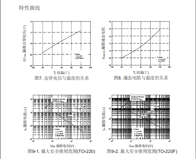 400v10a場效應管生產廠家 400v10a場效應管生產廠家