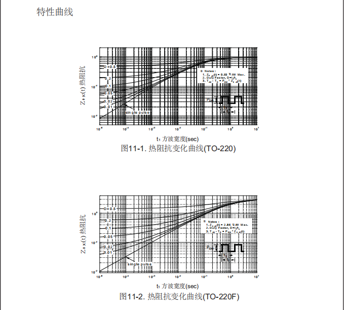 to-220f封裝mos管批發 to-220f封裝mos管批發