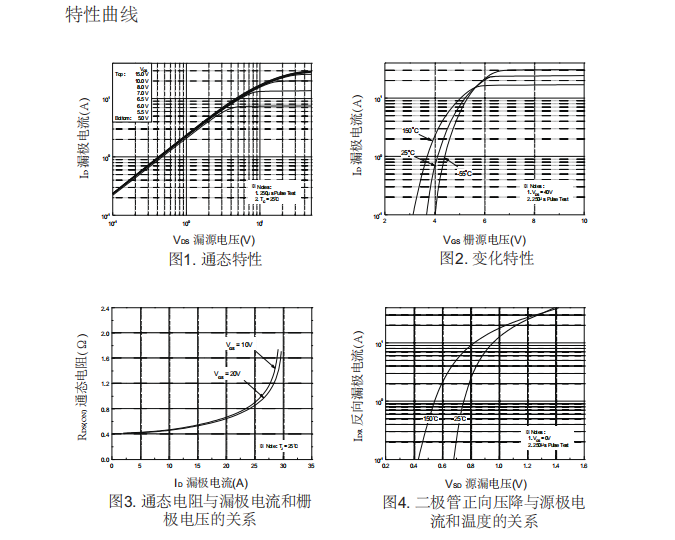 高耐壓mos管生產廠家 高耐壓mos管生產廠家