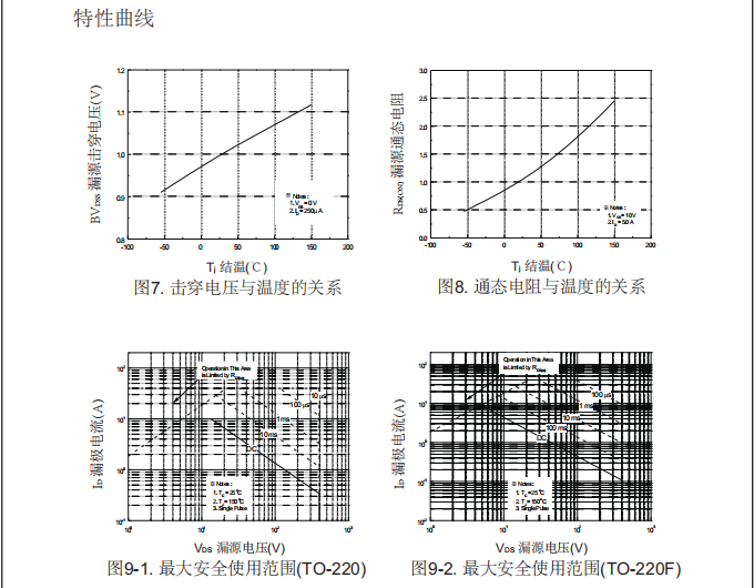 高壓h橋pwm馬達(dá)驅(qū)動高耐壓mos管 高壓h橋pwm馬達(dá)驅(qū)動高耐壓mos管