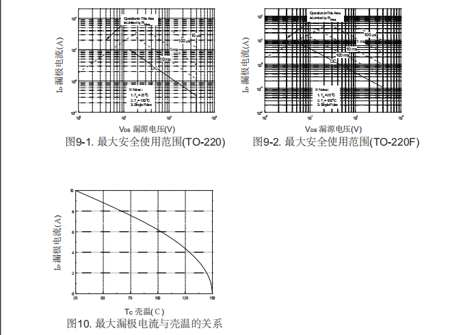 逆變器后級電路場效應(yīng)管批發(fā) 逆變器后級電路場效應(yīng)管批發(fā)
