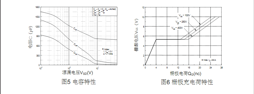 to-220封裝高壓場效應管 to-220封裝高壓場效應管