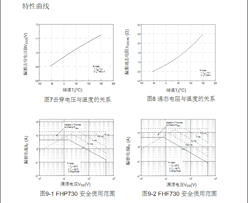 7n40型號(hào)場(chǎng)效應(yīng)管參數(shù) 7n40型號(hào)場(chǎng)效應(yīng)管參數(shù)