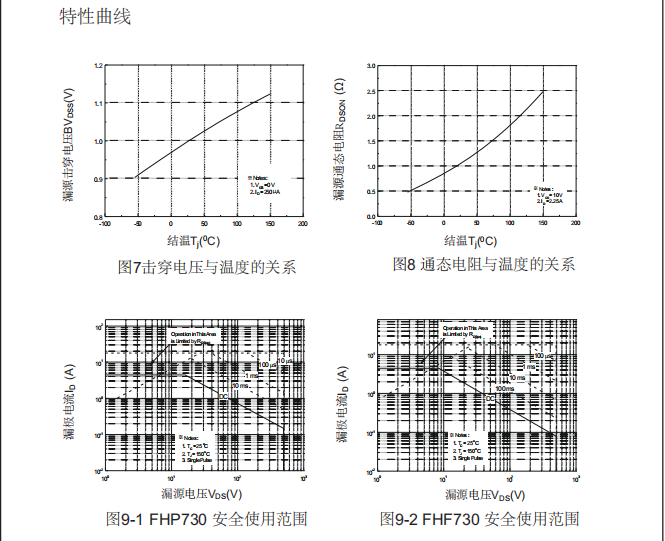 irf730b型號mos管參數介紹 irf730b型號mos管參數介紹