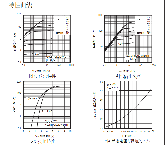 irfb4410場效應管生產批發 irfb4410場效應管生產批發