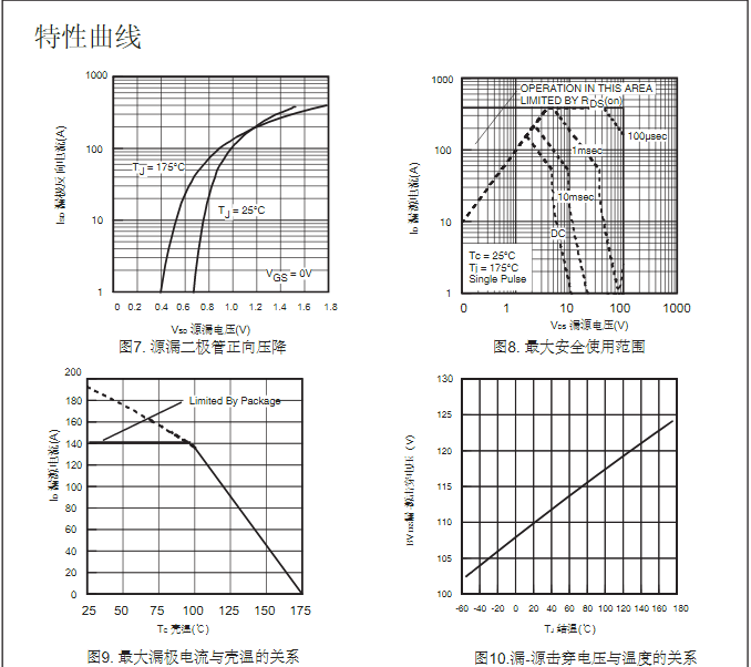 廣州低壓mos管廠 廣州低壓mos管廠