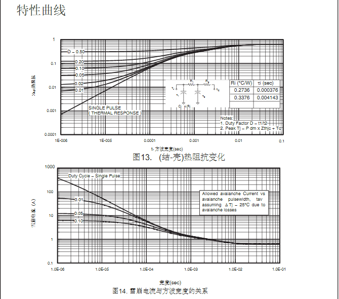to-220封裝低壓場效應管生產批發 to-220封裝低壓場效應管生產批發