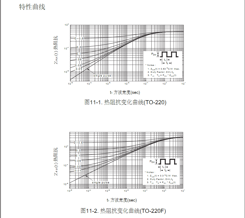 FQP18N50型號mos管生產廠家 FQP18N50型號mos管生產廠家