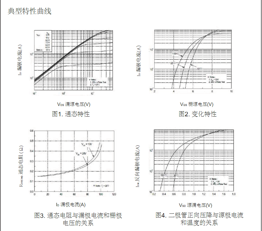 開關(guān)電源2SK2837場效應(yīng)管批發(fā)價(jià)格 開關(guān)電源2SK2837場效應(yīng)管批發(fā)價(jià)格