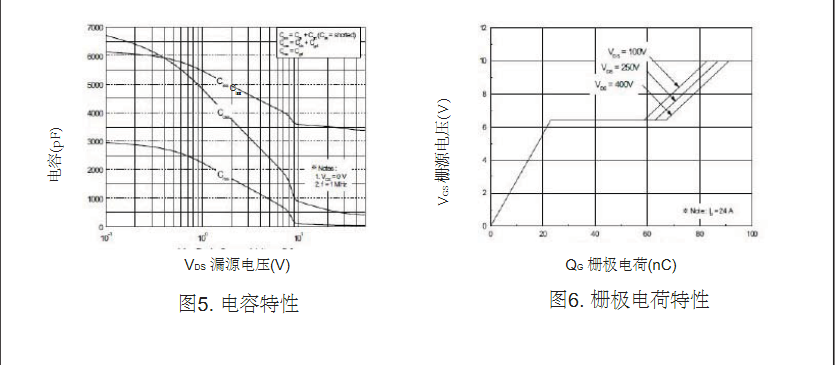 廣州開關電源25N50場效應管價格 廣州開關電源25N50場效應管價格