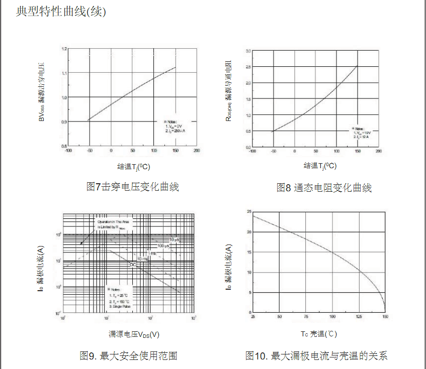 AC-DC開關電源mos場效應管廠家 AC-DC開關電源mos場效應管廠家
