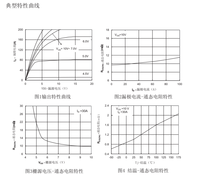 75n100參數(shù) 75n100參數(shù)