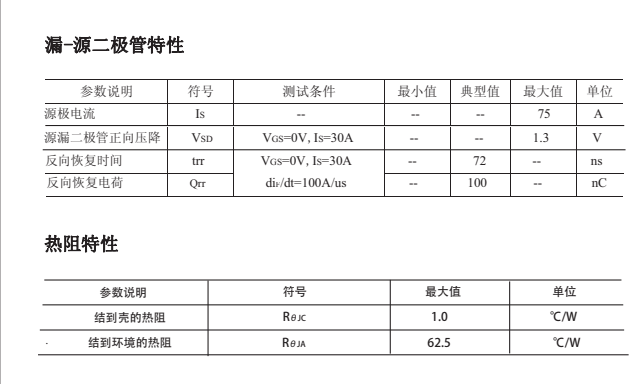 IRFB4610MOS管 IRFB4610MOS管