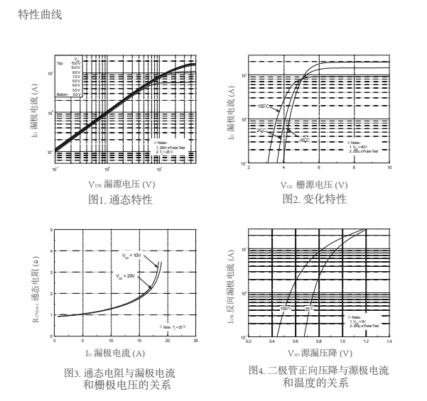 FQPF7N65C參數 FQPF7N65C參數