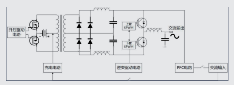 在線式UPS用mos管 在線式UPS用mos管