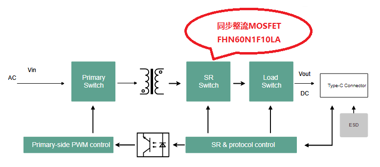FHN60N1F10LA應用舉例 FHN60N1F10LA應用舉例
